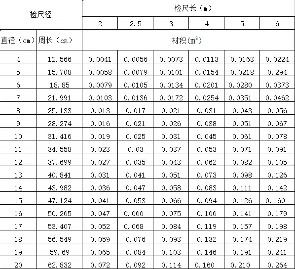 松木樁原木材積計(jì)算表