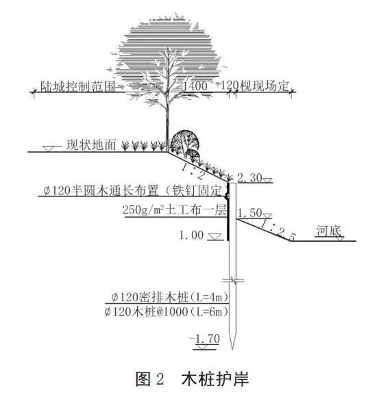 河道護(hù)岸發(fā)展的趨勢(shì)——木樁生態(tài)護(hù)岸！